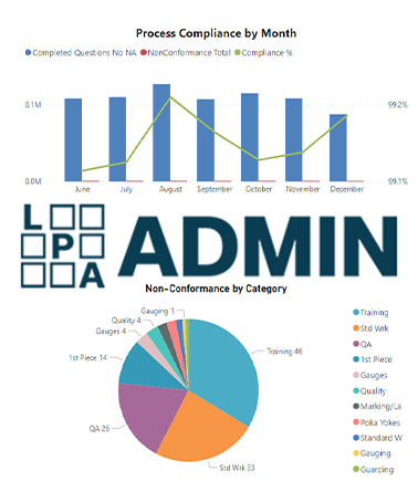 Customizable Reporting